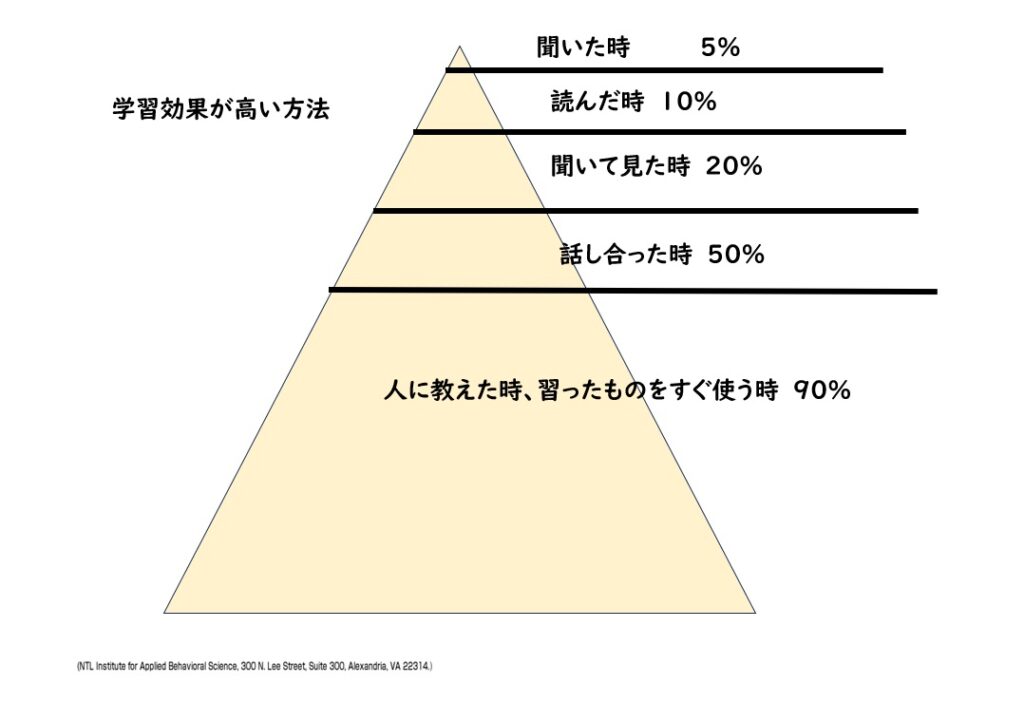 学習ピラミッド